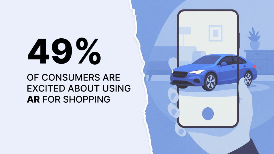 49-of-consumers-are-excited-about-using-AR-for-shopping@2x.png