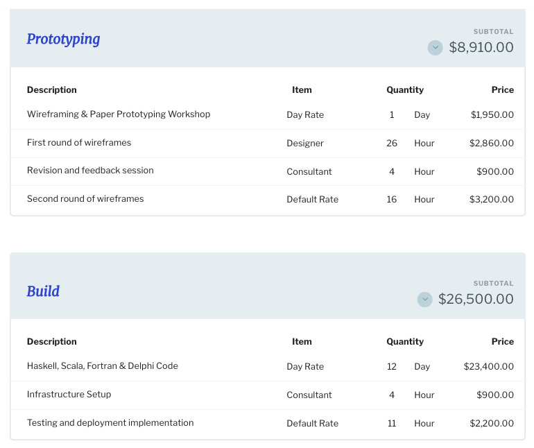 eCommerce Website Proposal: Budget