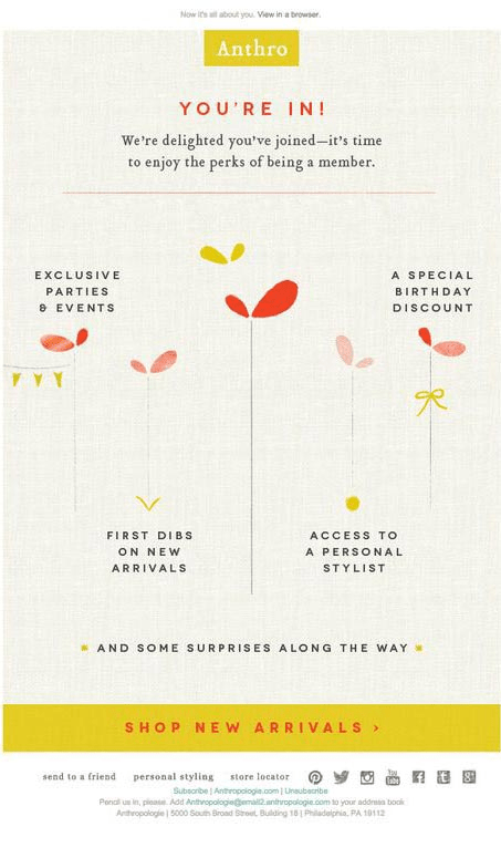 Anthropology welcome email