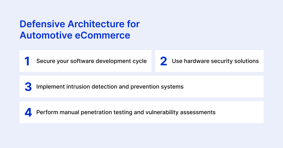 Defensive-Architecture-for-Automotive-eCommerce.png