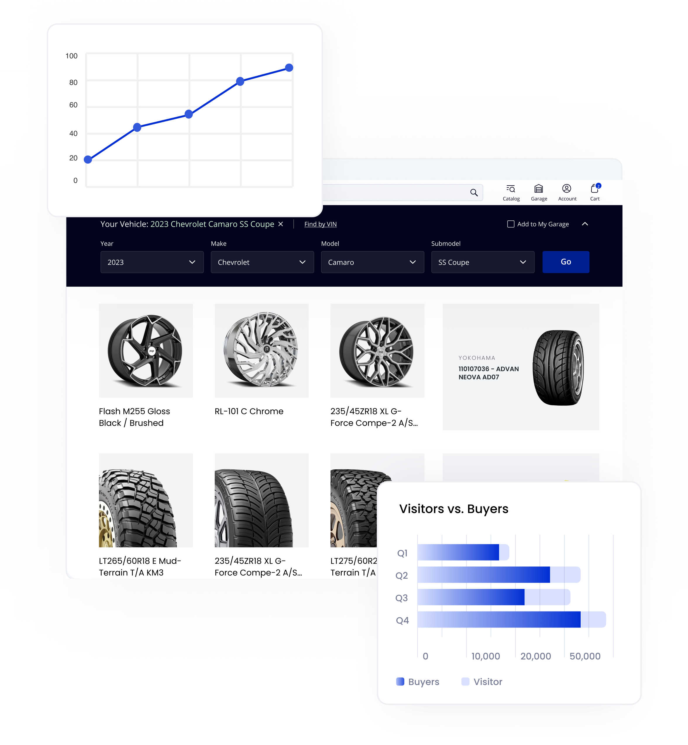 Growth-Driven Marketing & SEO Tools