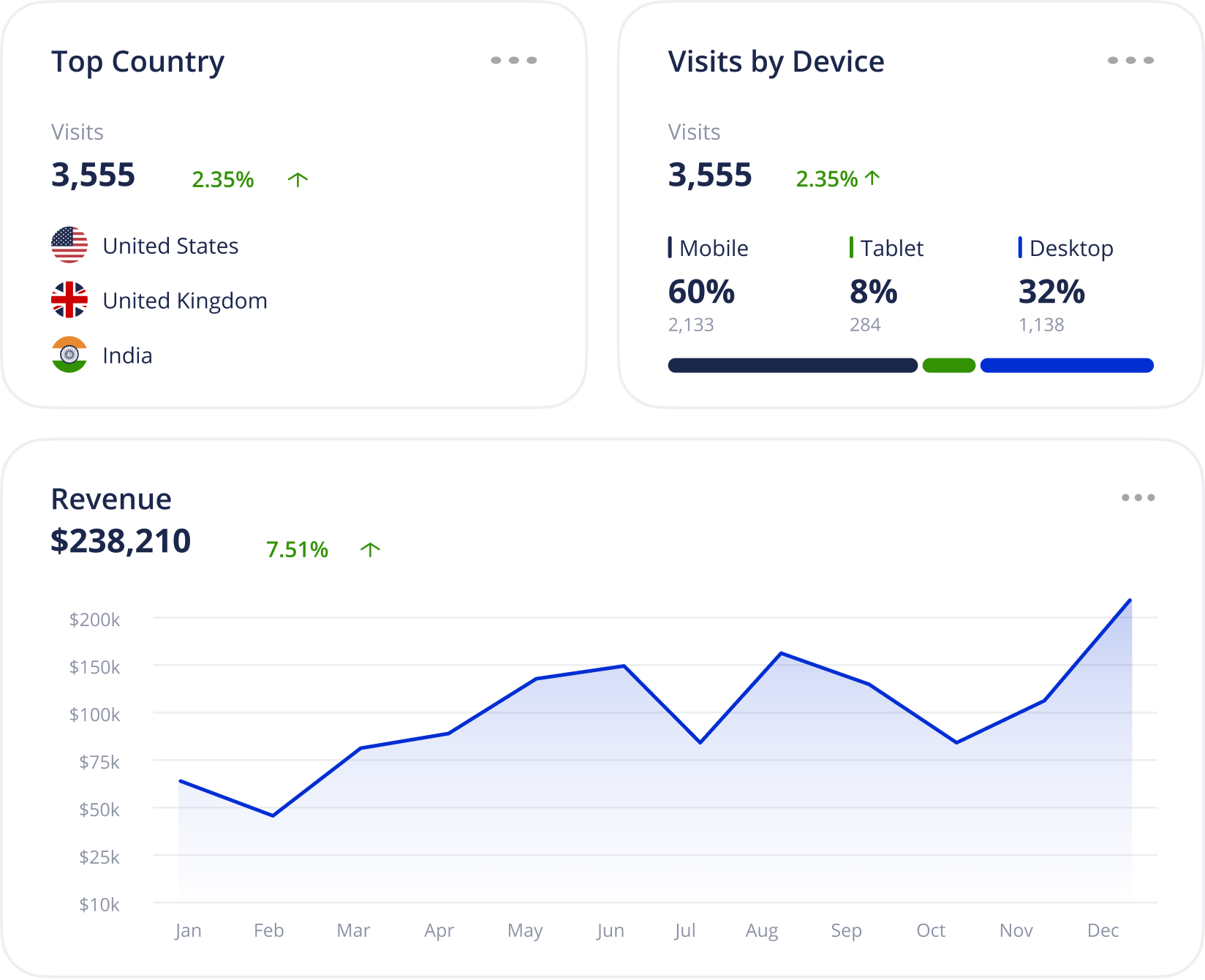 High Cost of Ownership