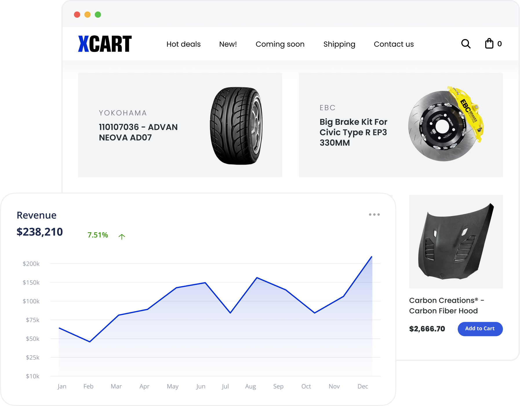 Maximize Your Profitability