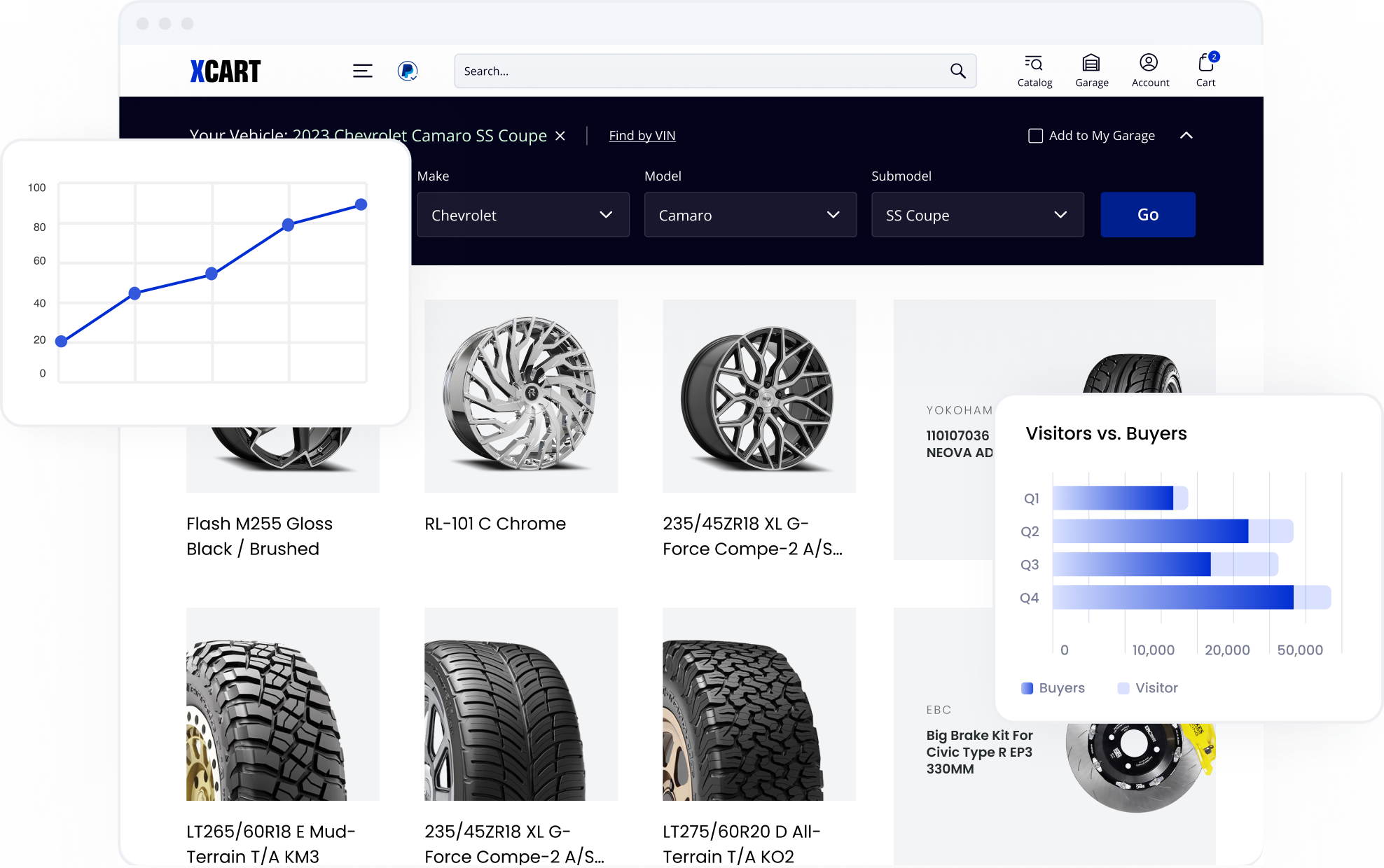 Underperforming Online Store